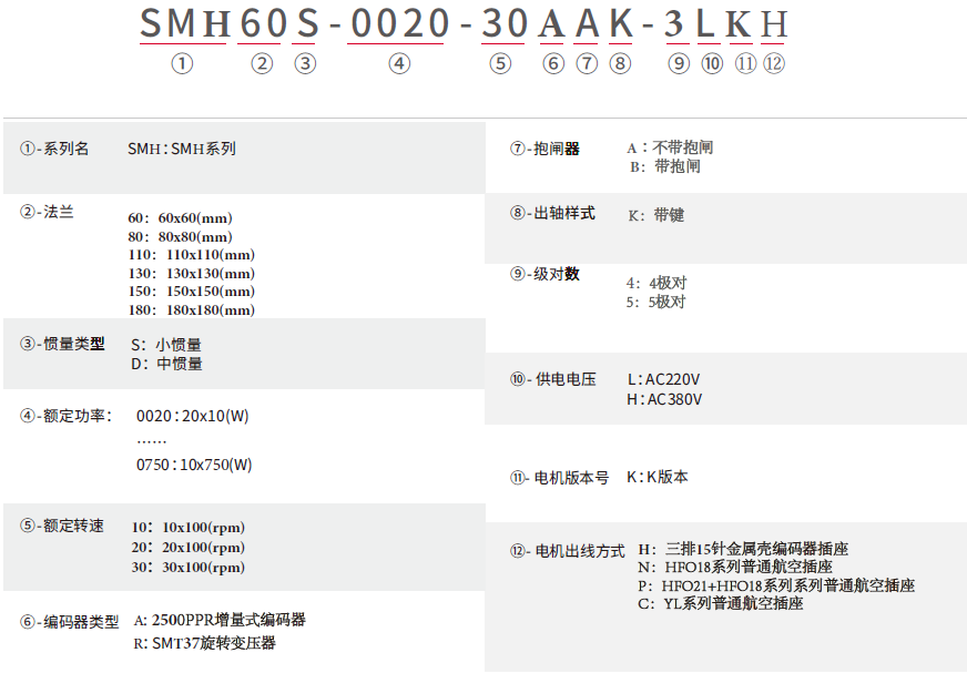 SMH(AC220&380V)_命名规则（中）.png
