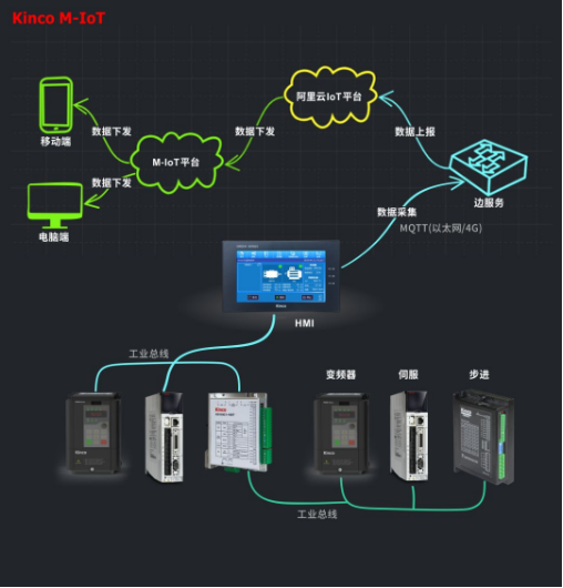 选择安博足球，选择M-IoT机器物联网解决方案