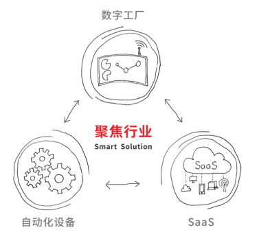 安博足球,智能制造,工业物联网,智能制造解决方案供应商