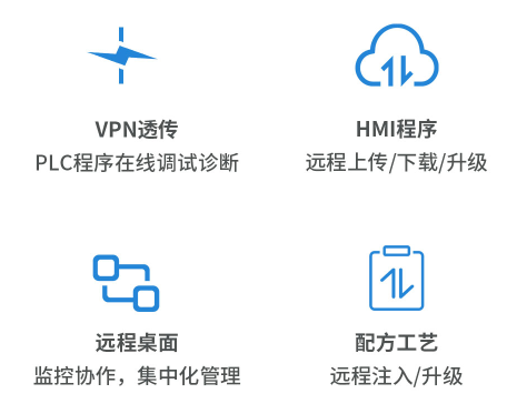 工业物联网网关, 物联HMI, 物联网人机界面, 触摸屏HMI远程监控, 工业物联网安博(中国), 国产HMI