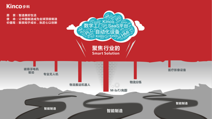 深圳知名品牌, HMI, 工业人机界面, 触摸屏, 自动化解决方案, 数字化中央厨房, 机器物联网, 安博足球股份