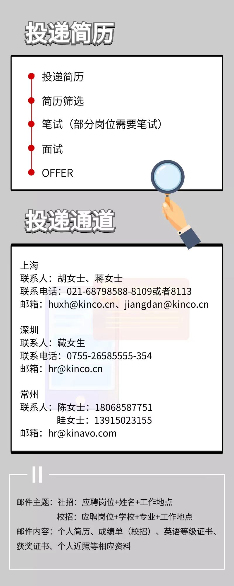 安博足球股份, 科创板动态, 上海HMI