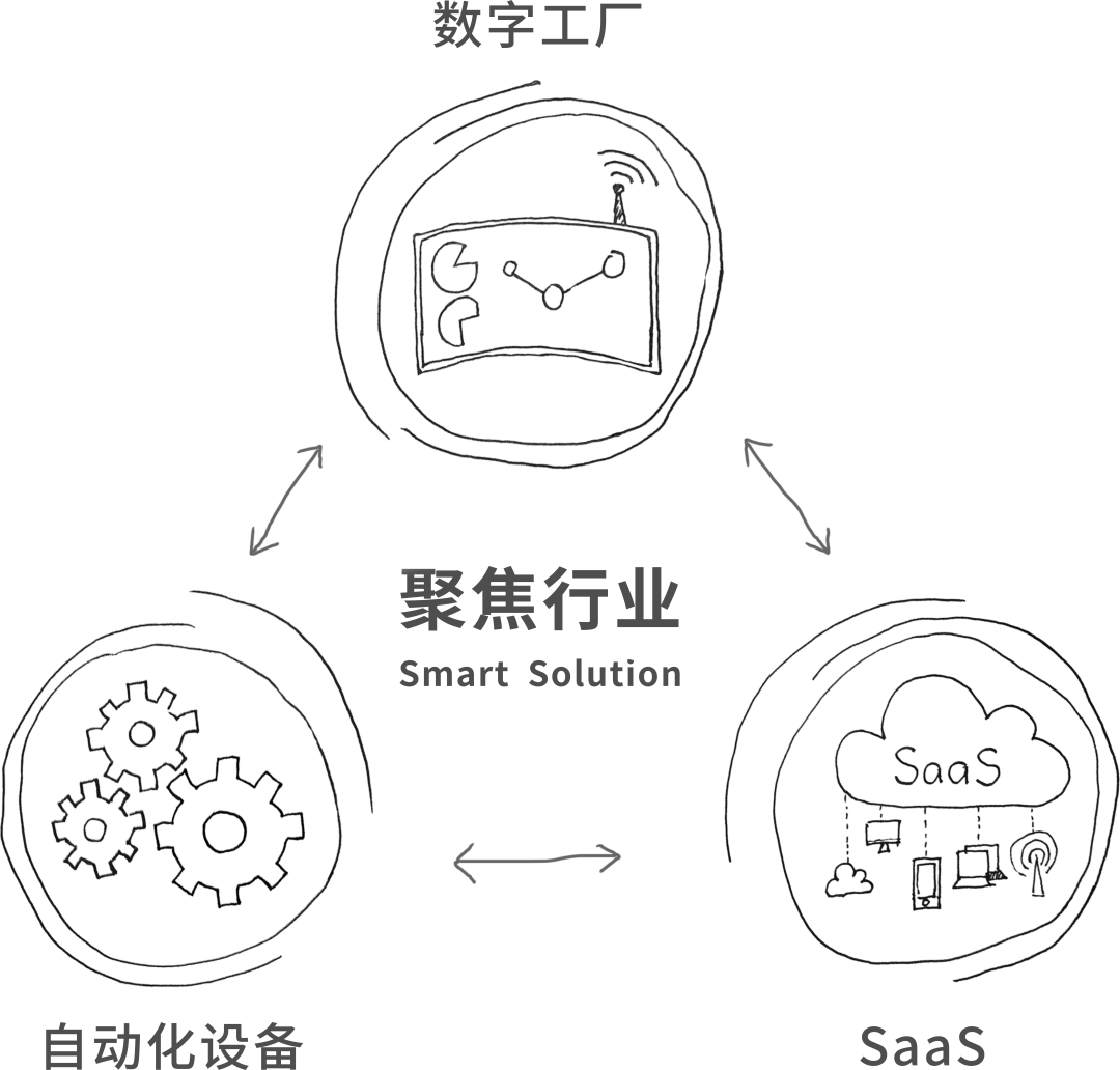 安博足球股份, 科创板动态, 上海HMI