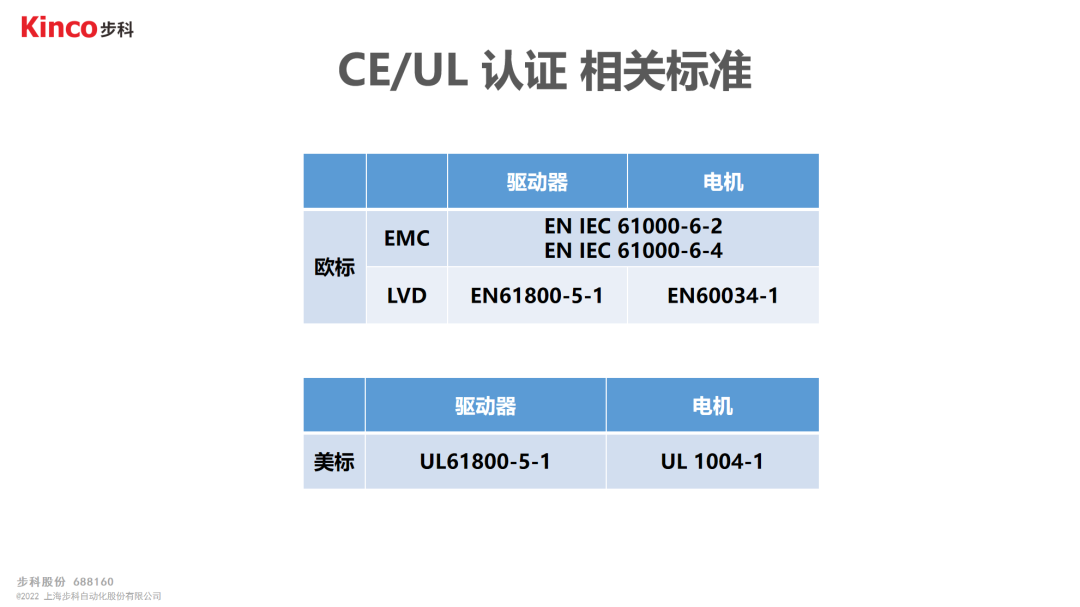 深圳知名品牌, HMI, 工业人机界面, 触摸屏, 自动化解决方案, 数字化中央厨房, 机器物联网, 安博足球股份