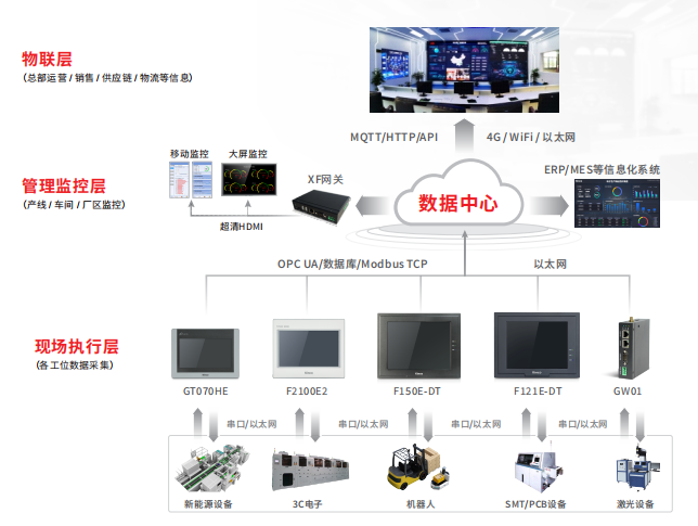 深圳知名品牌, HMI, 工业人机界面, 触摸屏, 自动化解决方案, 数字化中央厨房, 机器物联网, 安博足球股份