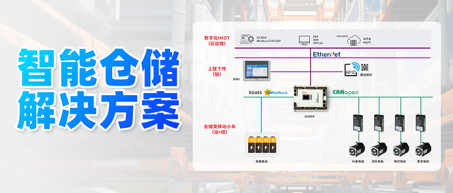 穿梭自如！安博足球智能仓储解决方案 | 行业案例