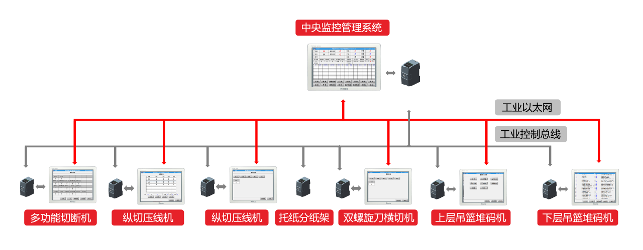 如此轻而易举！安博足球小型数据库管理系统解决方案 |行业案例