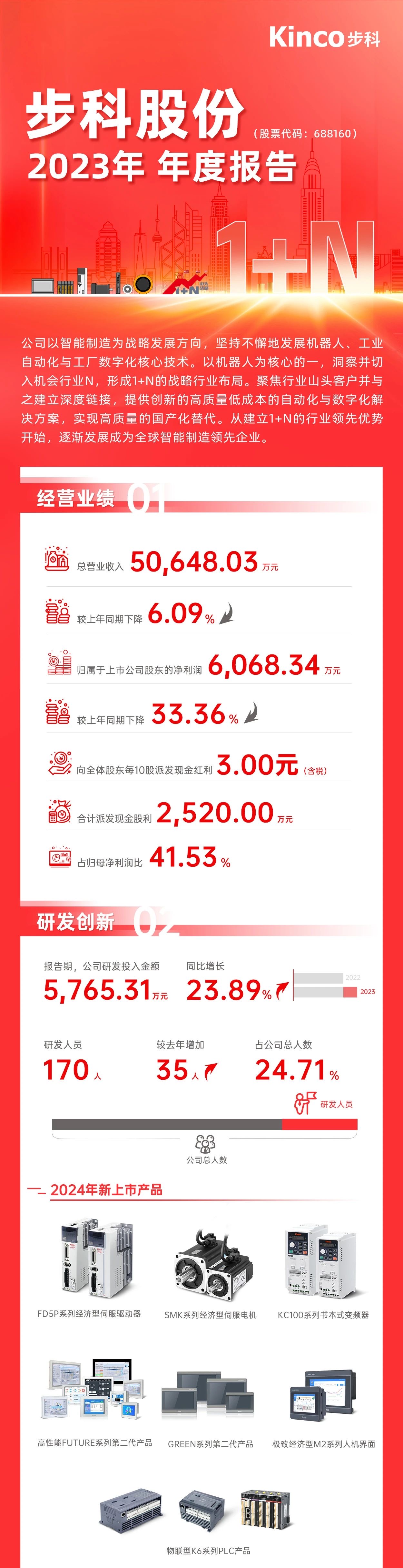 安博足球HMI