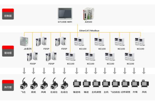 超越极限，精准高效——安博足球高速裱纸机解决方案